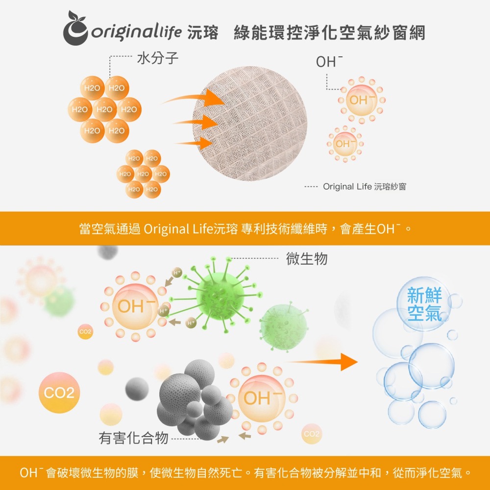 【Original Life沅瑢】防霾淨化空氣紗窗網 55目 白色 200*111cm 除臭/透氣/抑菌/防塵/可水洗-細節圖7