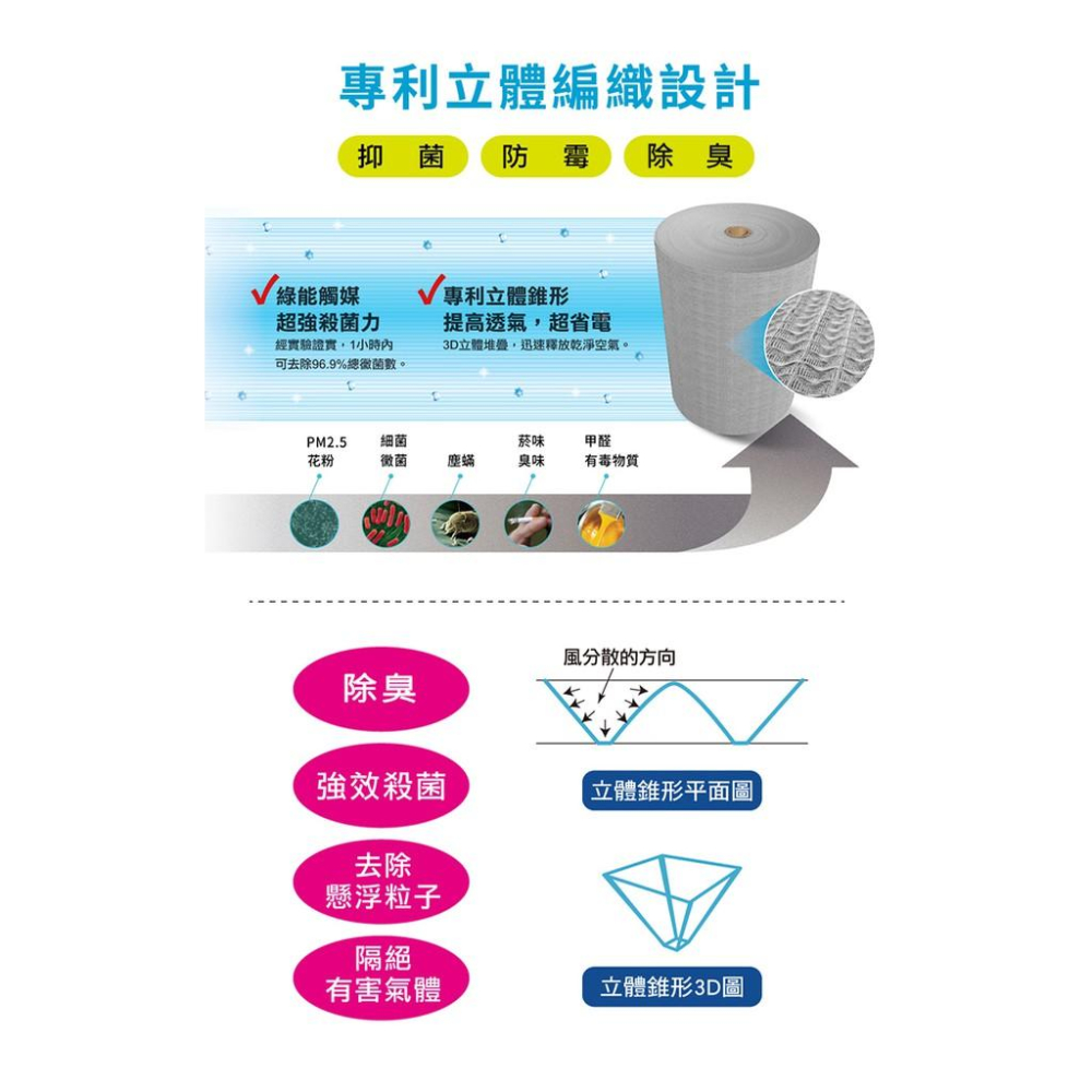 【Original Life】加強型-寬度16-18cm 長效可水洗 中央空調清淨網-細節圖3
