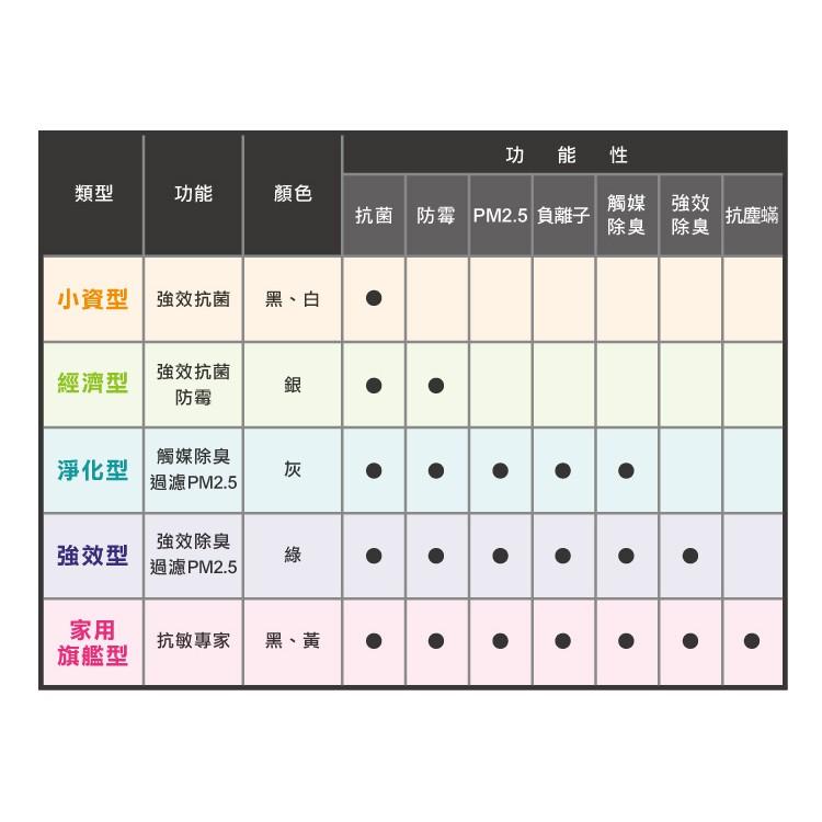 【Original Life】冷氣空氣淨化 長效可水洗抗敏濾網 家用旗艦型-黃 【超值五入組】-細節圖4