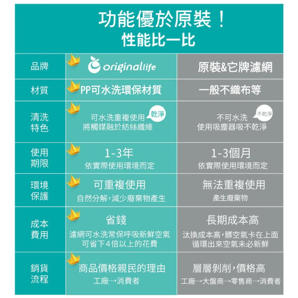 【Original Life】適用Honeywell：HPA-300APTW長效可水洗 空氣清淨機濾網-細節圖6