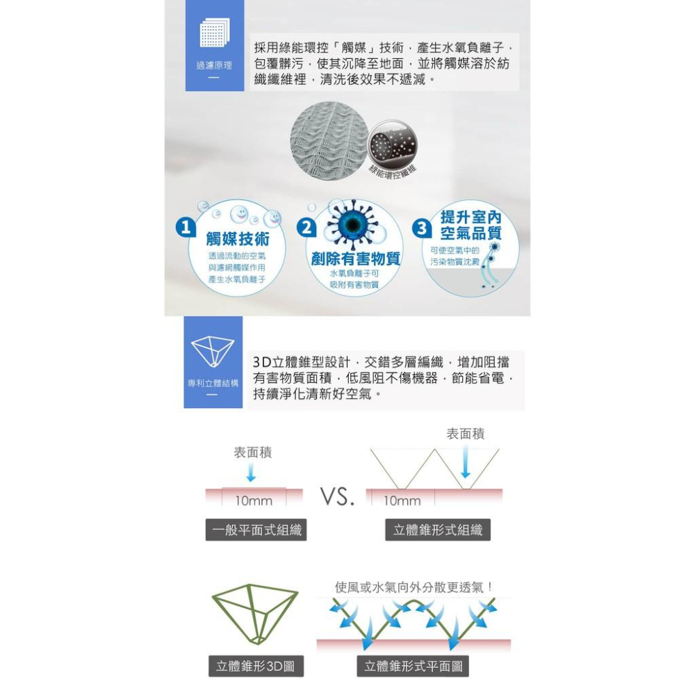 【Original Life】適用Blueair: Pro M長效可水洗 空氣清淨機濾網-細節圖5