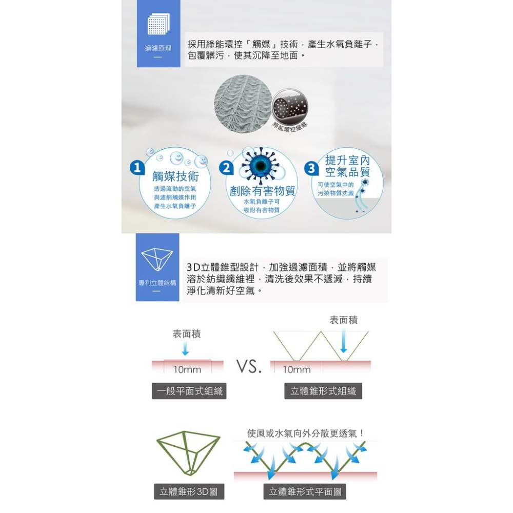 【Original Life】適用3M：CHIMSPD-01UCRC / 01UCRC等長效可水洗 空氣清淨機濾網組合包-細節圖4