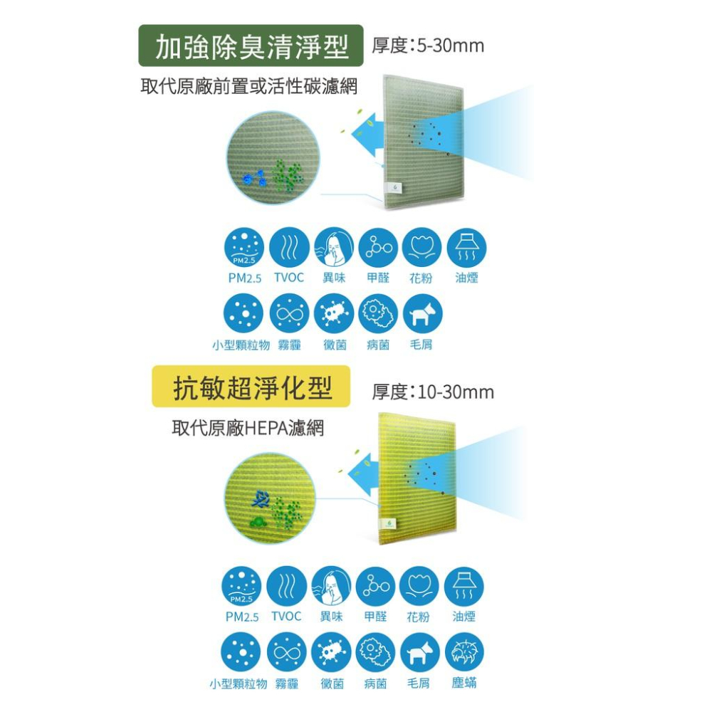 【Original Life】適用：佳醫 AP-12 超淨雙吸力空氣清淨機 兩入沅瑢長效可水洗 空氣清淨機濾網-細節圖6