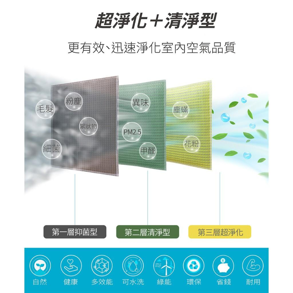 【Original Life 沅瑢】適用±0正負零 : XQH-X020長效可水洗清淨機濾網組合包 組合包-細節圖3