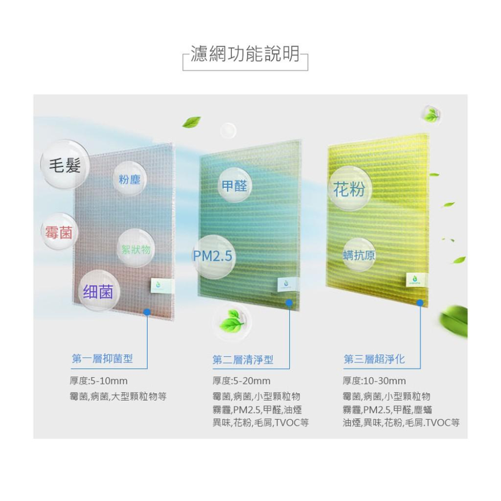 【Original Life】適用TECO東元：NN2402BD長效可水洗 超淨化空氣清淨機濾網 組合包-細節圖6