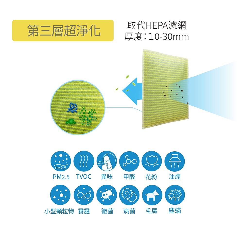 【Original Life】適用：大金DAIKIN MCK55USCT-W(12.5坪)可水洗保濕清淨機濾網 組合包-細節圖6