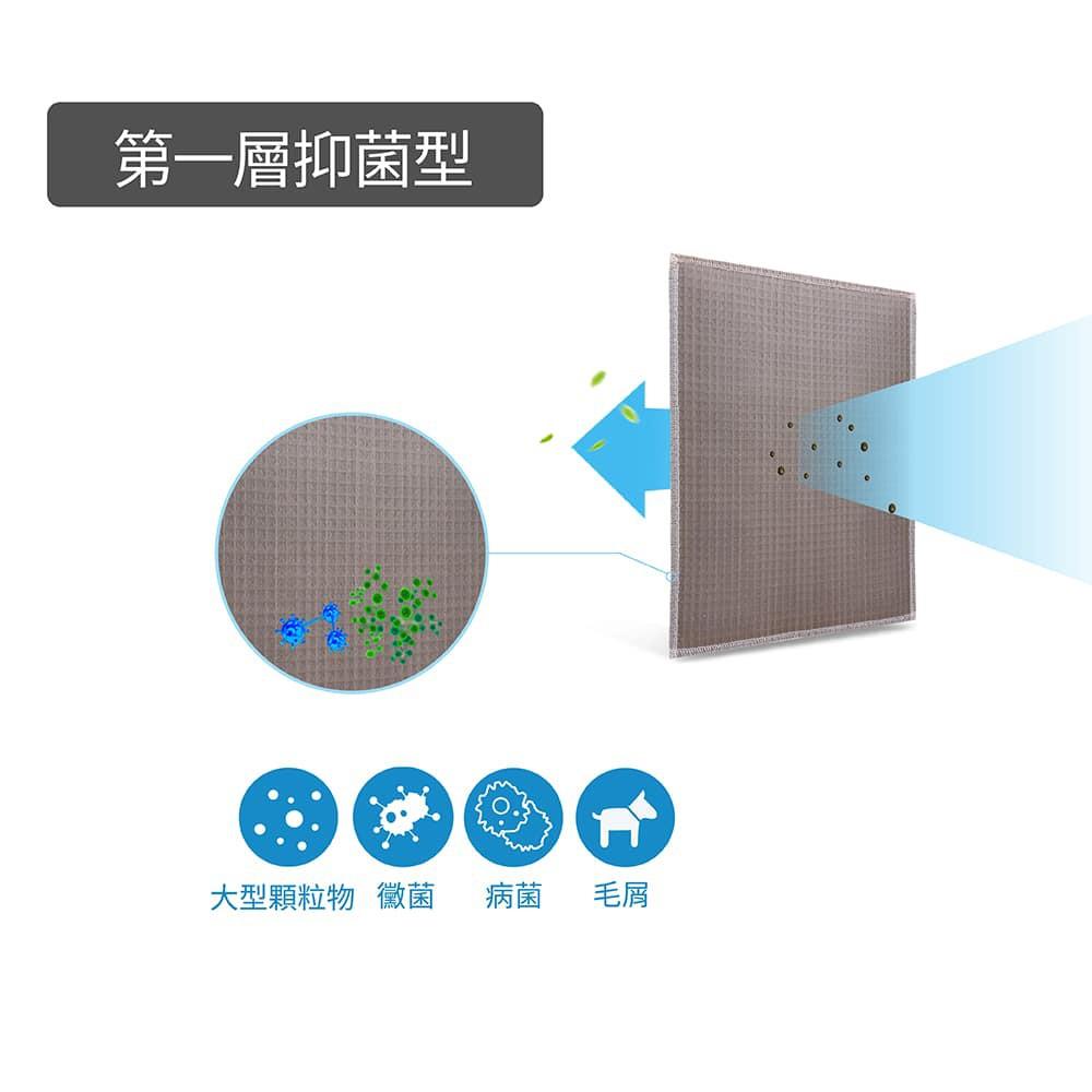 Original Life沅瑢 適用TECO東元：NN1601BD 空氣清淨機濾網 一次換到好組合包 可水洗 客製化商品-細節圖5