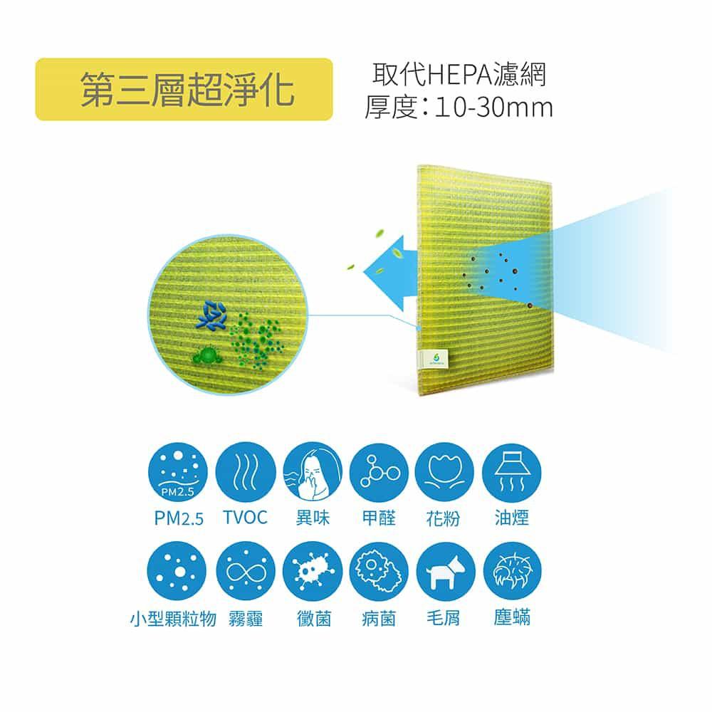 Original Life沅瑢 適用TECO東元：NN1601BD 空氣清淨機濾網 一次換到好組合包 可水洗 客製化商品-細節圖7