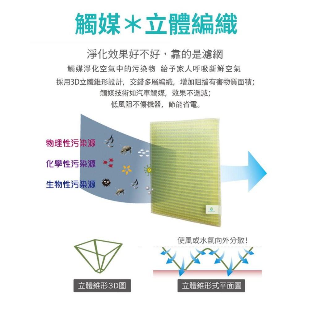 【Original Life】適用TECO東元全機型  長效可水洗 空氣清淨機 沅瑢多功能淨化濾網體驗包-細節圖6