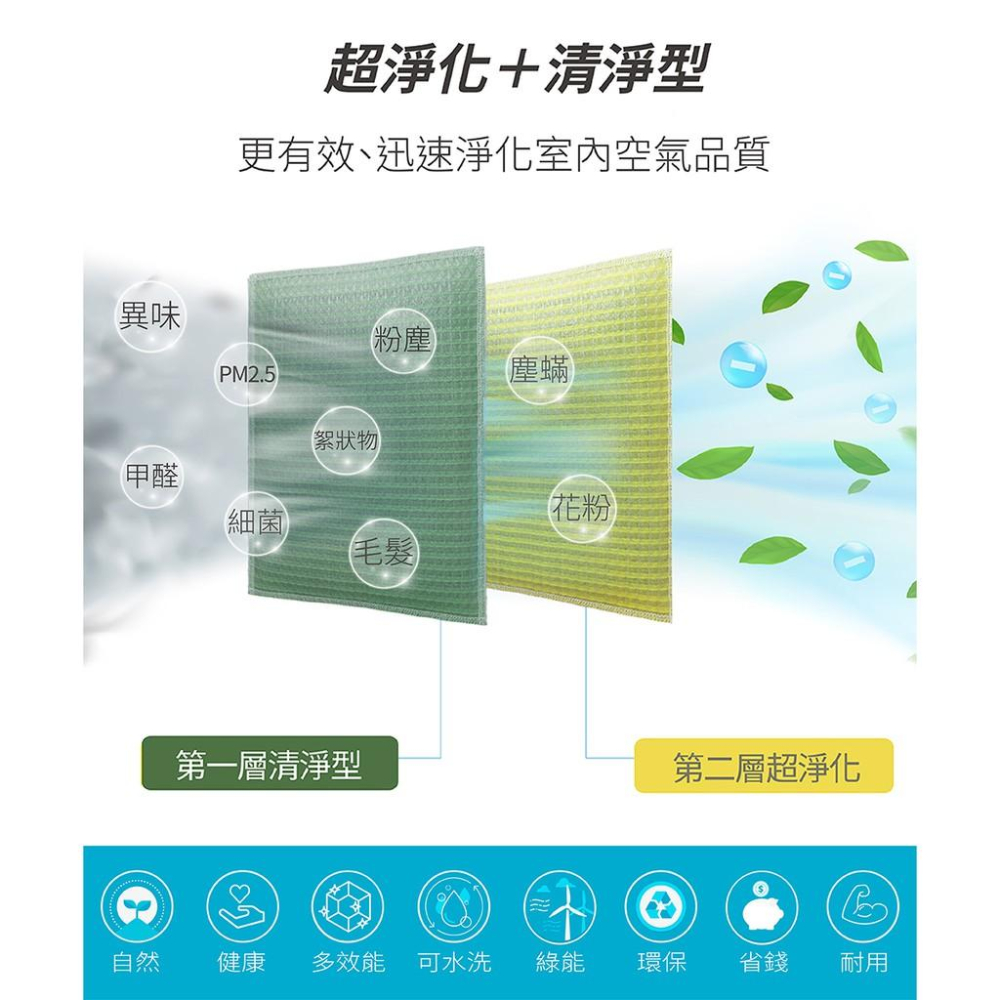 【Original life】適用SHARP：FU-HM30T、FU-H30T-W長效可水洗 空氣清淨機濾網 組合包-細節圖3