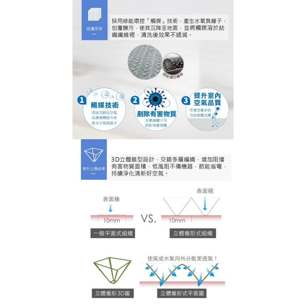 Original Life沅瑢 適用SHARP：KI-AX70、BX70、BX50 長效可水洗 空氣清淨機濾網-細節圖5
