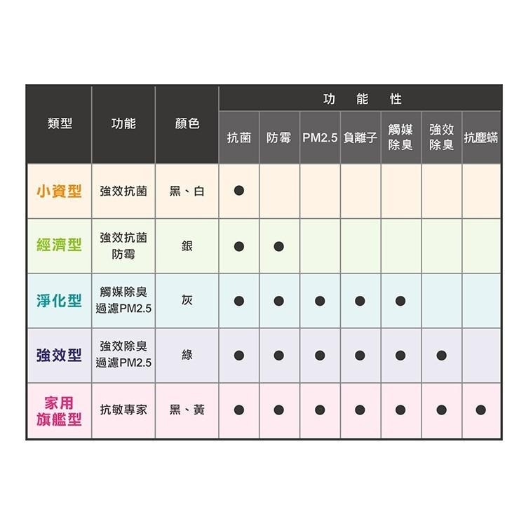 【Original Life沅瑢】 冷氣空氣淨化濾網M 57*57cm 棕灰 抗PM2.5/除臭/抑菌/防塵/可水洗-細節圖3