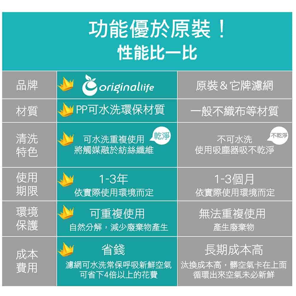 【Original life】適用Honeywell：HPA-200APWT水洗 空氣清淨機濾網 (前置+2後置)組合包-細節圖8