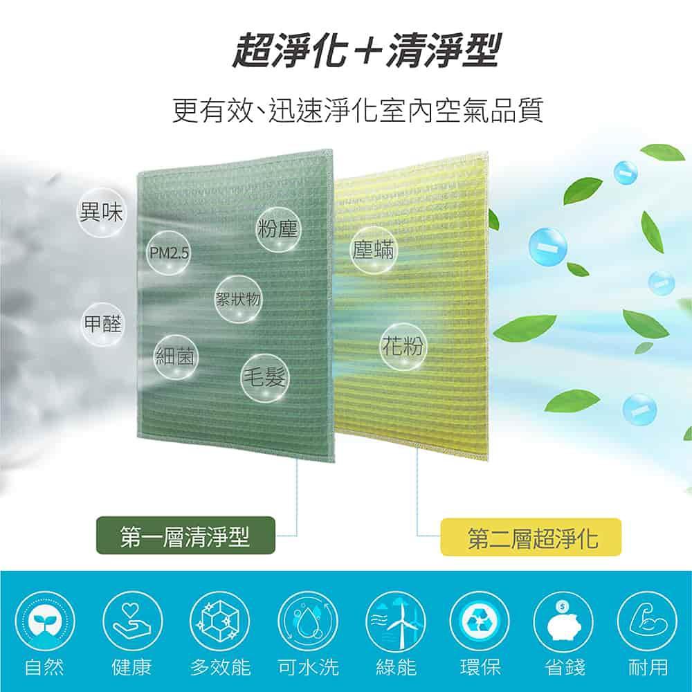 Original Life沅瑢 適用TECO東元：MD3202DR 除濕空氣清淨機濾網 一次換到好 可水洗 客製化商品-細節圖2