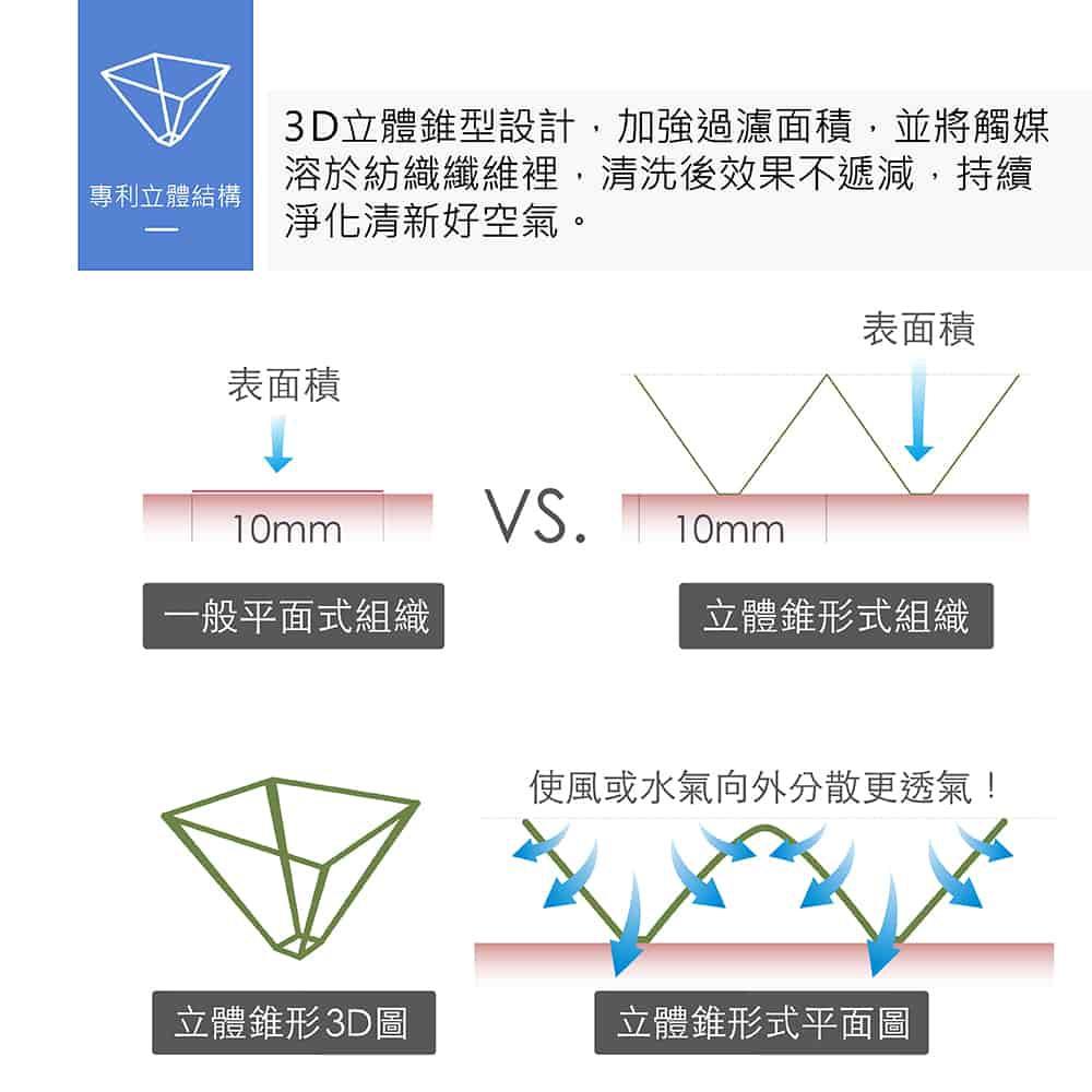 Original Life沅瑢 適用TECO東元：MD3202DR 除濕空氣清淨機濾網 一次換到好 可水洗 客製化商品-細節圖4