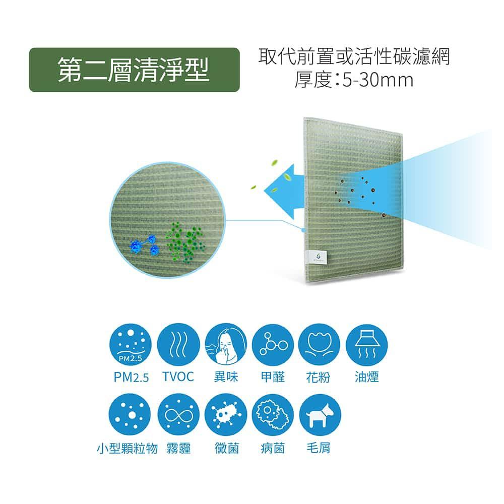 Original Life沅瑢 適用TECO東元：MD3202DR 除濕空氣清淨機濾網 一次換到好 可水洗 客製化商品-細節圖5