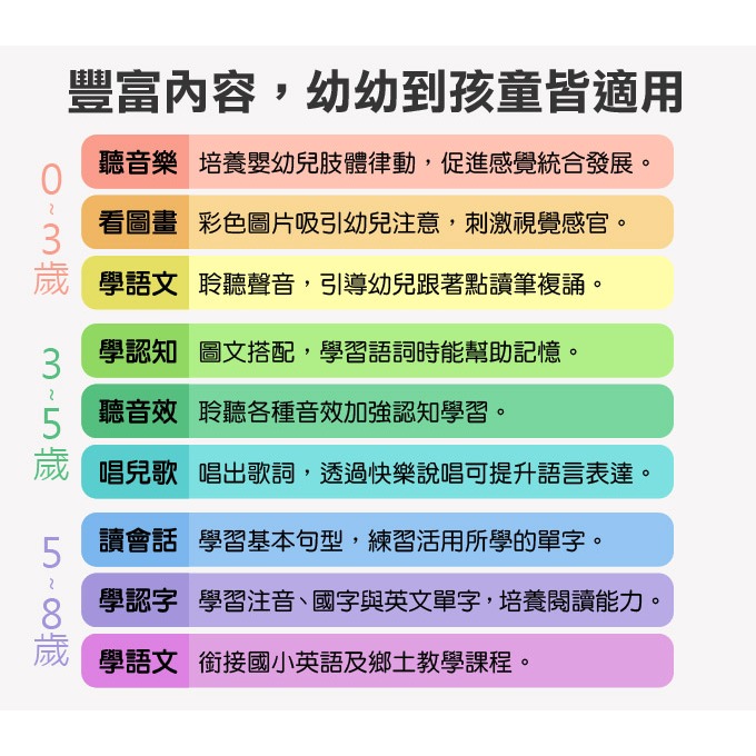 風車．中英台點讀百科：1200個單字+100句會話+20首歌謠-細節圖7