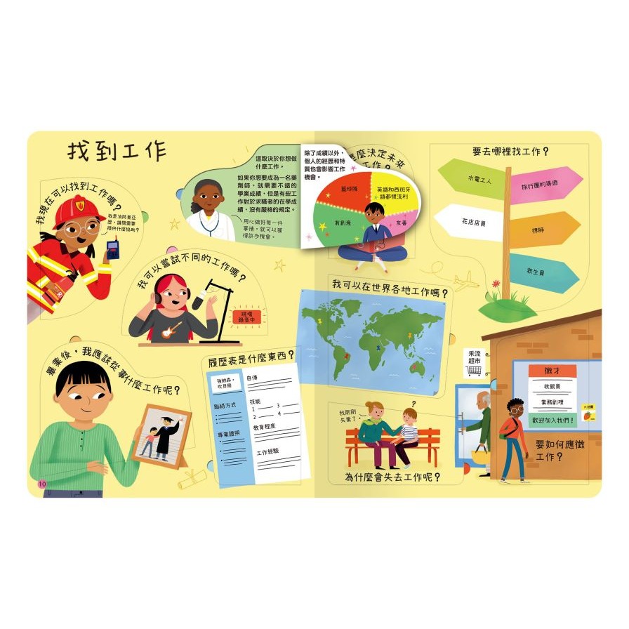 禾流．想問什麼翻翻書－關於工作你想知道什麼？-細節圖2
