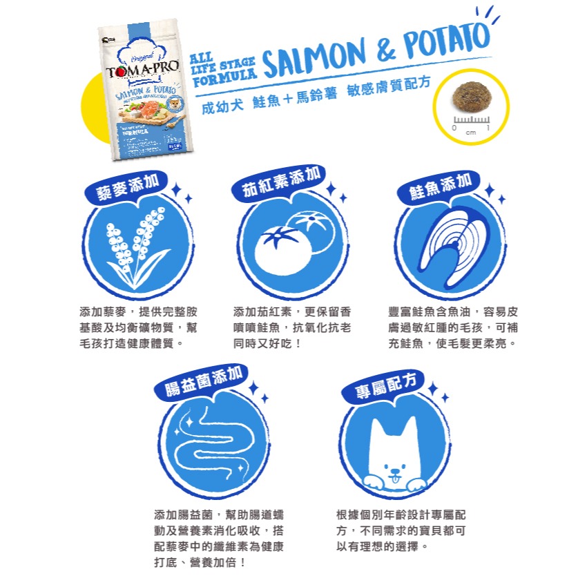 【肥貓客棧】 Toma-Pro優格 犬用 經典食譜「成幼犬 敏感膚質 1.5kg/3kg/7kg」狗飼料 成犬飼料 幼犬-細節圖2