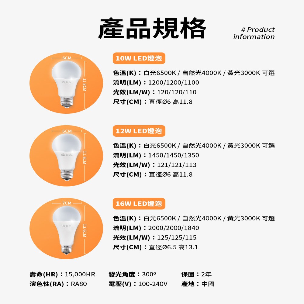 60入組 舞光 新升級 10W/12W/16W LED燈泡 2年保固 白/自然/黃光-細節圖4