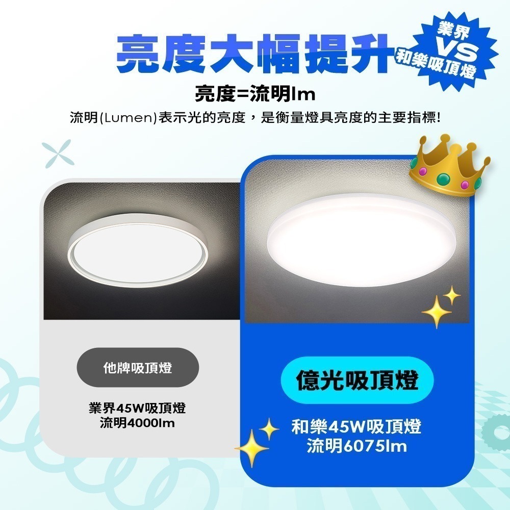 EVERLIGHT億光 5-6坪 45W 和樂 遙控/壁切 LED 調光調色吸頂燈(雅緻款)-細節圖3