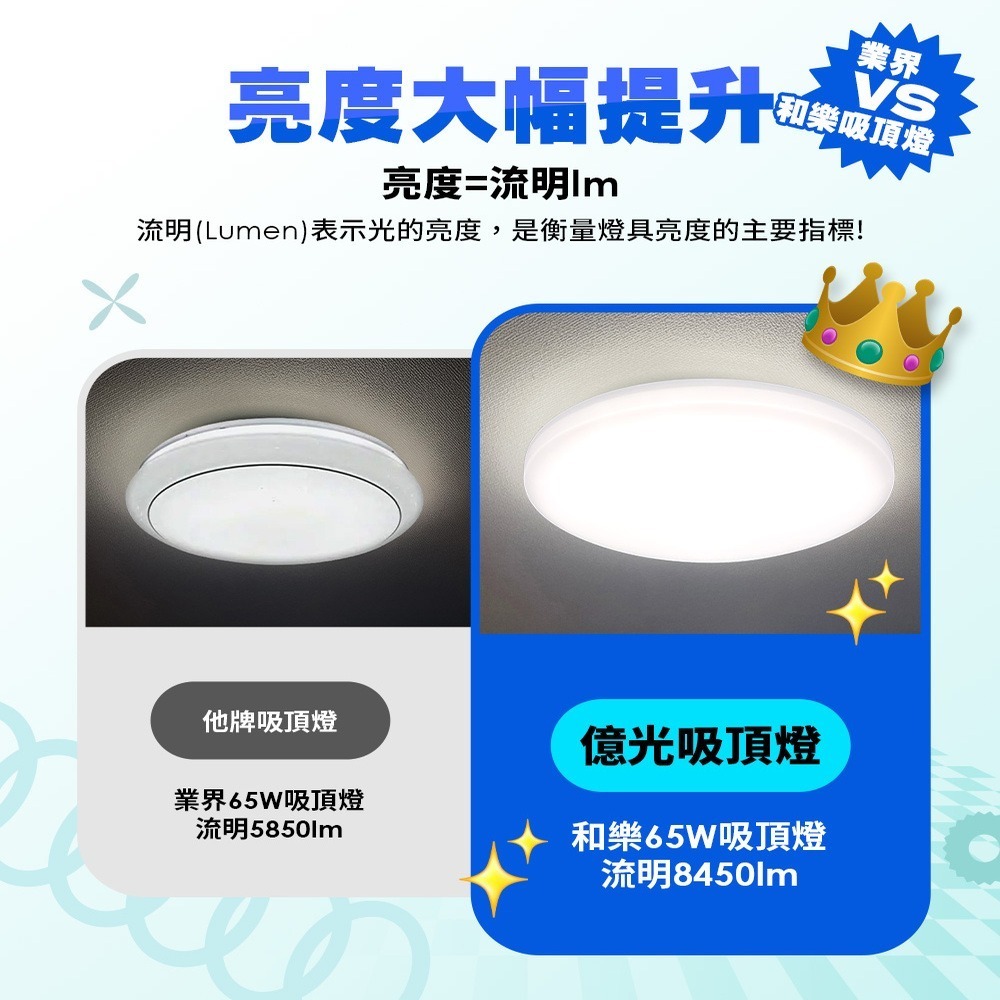 EVERLIGHT億光 7-8坪 65W 和樂 遙控/壁切 LED 調光調色吸頂燈(雅緻款)-細節圖3