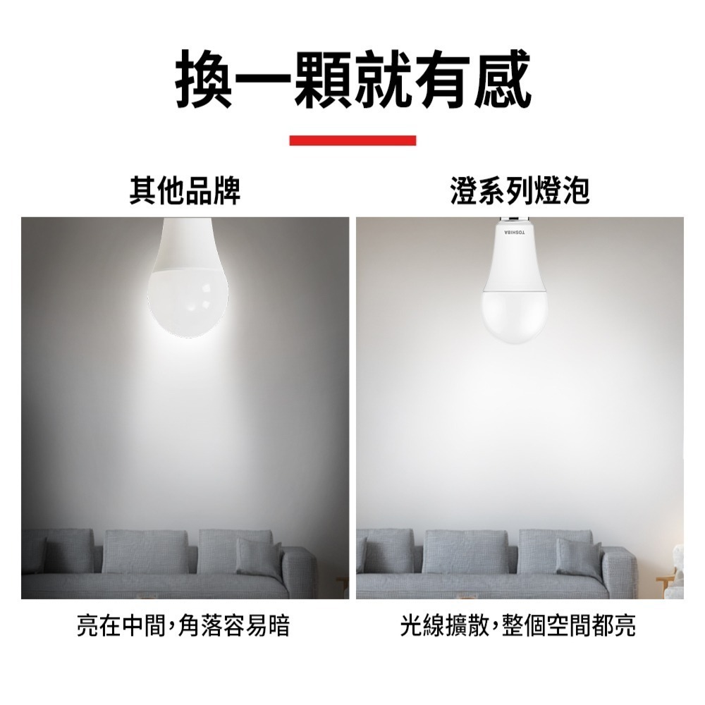 【TOSHIBA 東芝】10入組 澄系列 LED燈泡 9.8W/11.8W/15.8W 高亮省電(晝光/自然/燈泡色)-細節圖5
