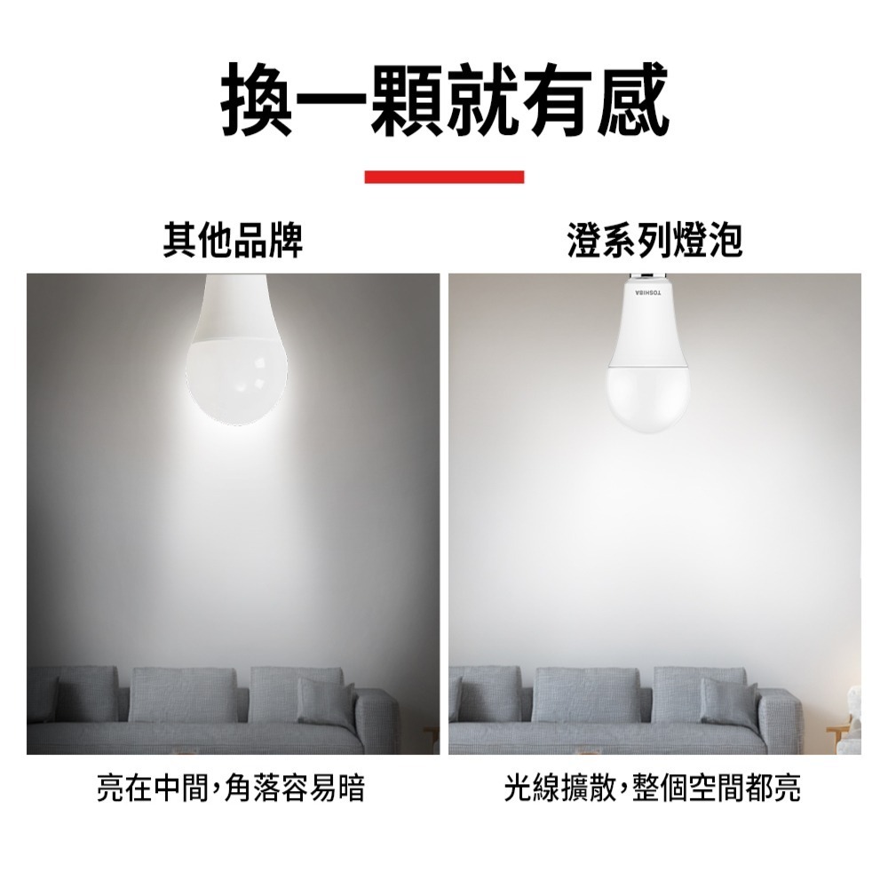 【TOSHIBA 東芝】60入組 澄系列 LED燈泡 9.8W/11.8W/15.8W 高亮省電(晝光/自然/燈泡色)-細節圖3