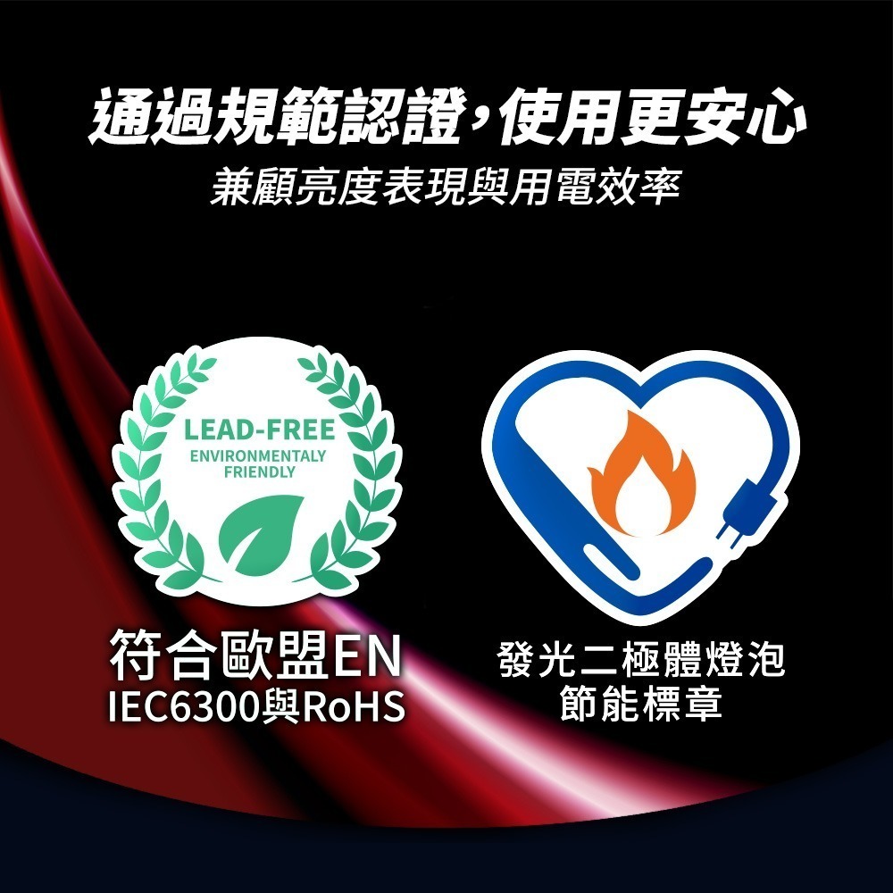 【TOSHIBA 東芝】60入組 澪系列 9.8W/11.8W/15.8W LED燈泡 節能標章(晝光/燈泡/自然色)-細節圖3