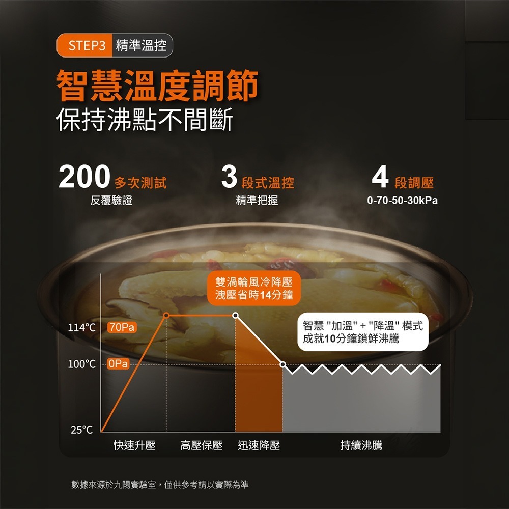 九陽JOYOUNG 智慧免洩壓電子壓力鍋 C10N-PC6G 萬用鍋/燉煮/快速烹調 不需等待手動洩壓-細節圖10