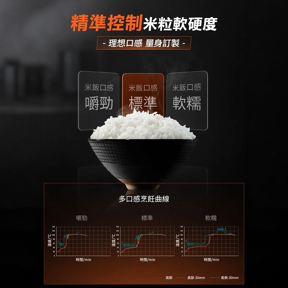 九陽JOYOUNG 0塗層IH水潤智能電子鍋(4L) C8N-RC4G 智能炊飯/米飯Q彈 不沾好洗-細節圖11