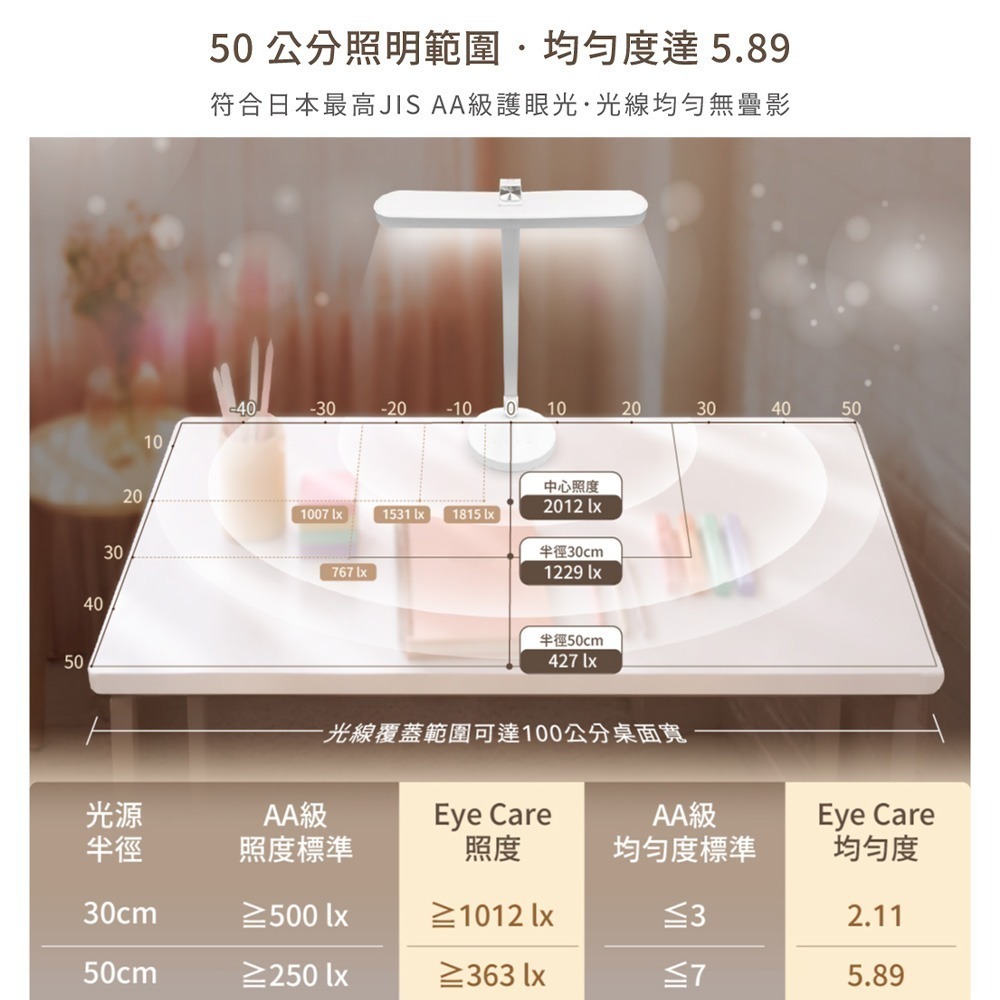 【舞光】 EYE CARE 艾卡爾全光譜檯燈 18W 五段調光 三段調色 無藍光 AA級照度 LED閱讀桌燈Ra95-細節圖6