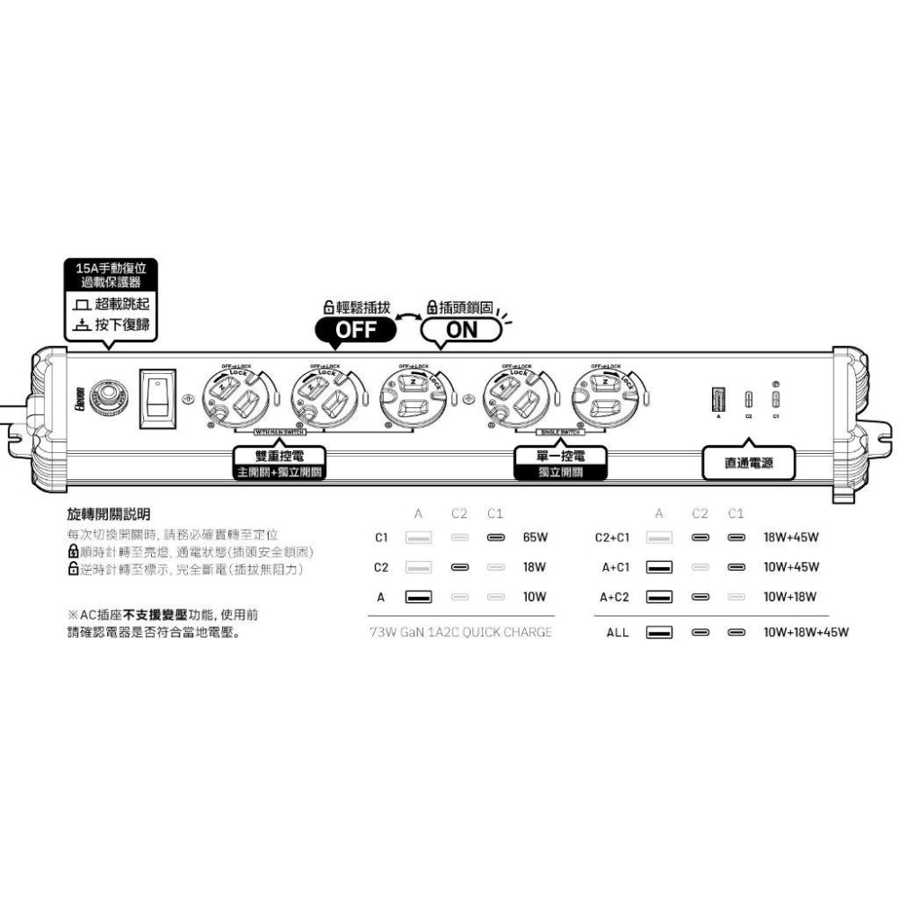 【ELEVON準好拔】漫遊者延長線 GXE510 蓋世特合作款 73W 氮化鎵 220V延長線 免用 快充頭 豆腐頭-細節圖7