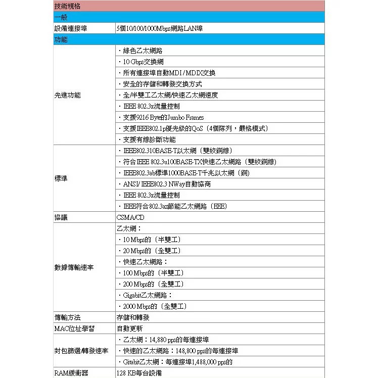 可刷卡分期 D-LINK DGS-1005A EEE節能桌上型網路交換器 外接式電源供應器 台灣製造-細節圖3