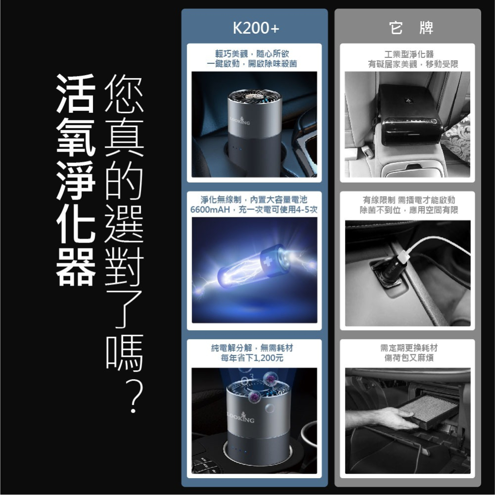 【LOOKING錄得清】K200+ 第二代活氧淨化器 防疫 首選 去除異味 家用臭氧機 深層殺菌除味 除煙味 無耗材-細節圖5