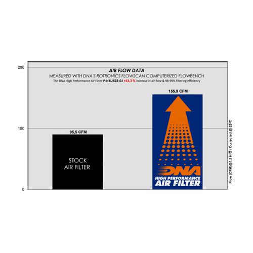 HONDA CT125 專用 希臘 DNA 競技版高流量空濾 P-H1UB23-01 高流量空濾 台灣公司貨-細節圖4