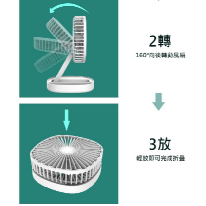 USB 7吋折疊風扇 三段風速 可香薰涼爽 風扇桌扇 適用室內戶外辦公露營-細節圖8