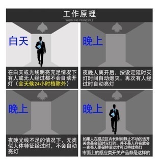 E27人體紅外線感應燈座  全天侯可調日夜感應時間長短光控開關 全電壓適用LED燈泡 贈快接X1-細節圖5