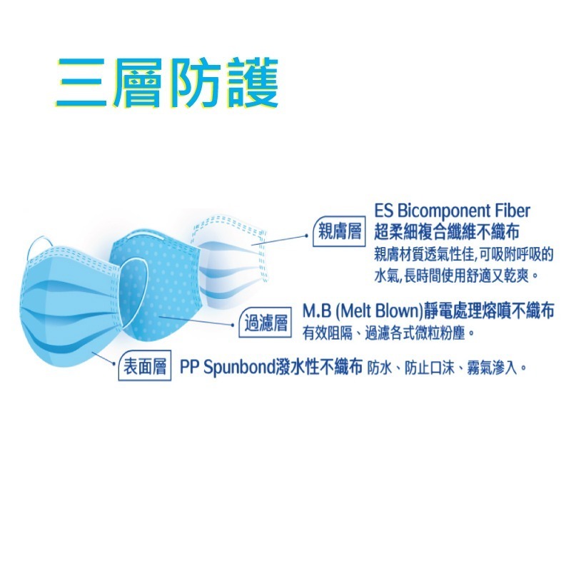 天心/盛籐成人平面醫用口罩 多色選擇 Mask-細節圖4