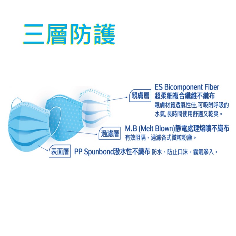 奶茶色成人平面醫療口罩20入 Mask-細節圖4