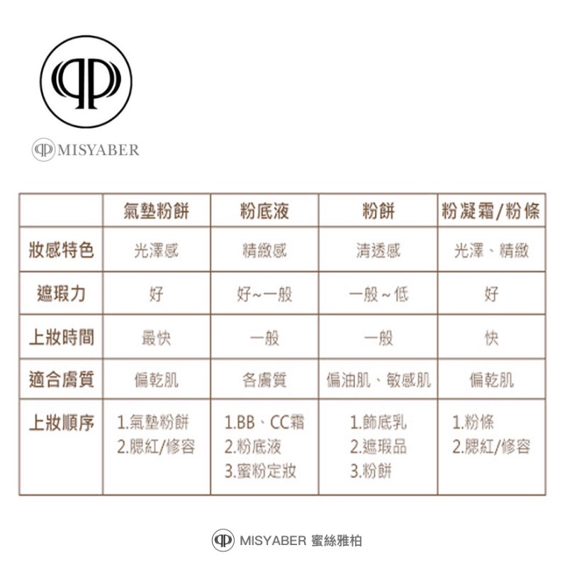 MISYABER 蜜絲雅柏 玻尿酸保濕粉凝霜(14g)-細節圖4