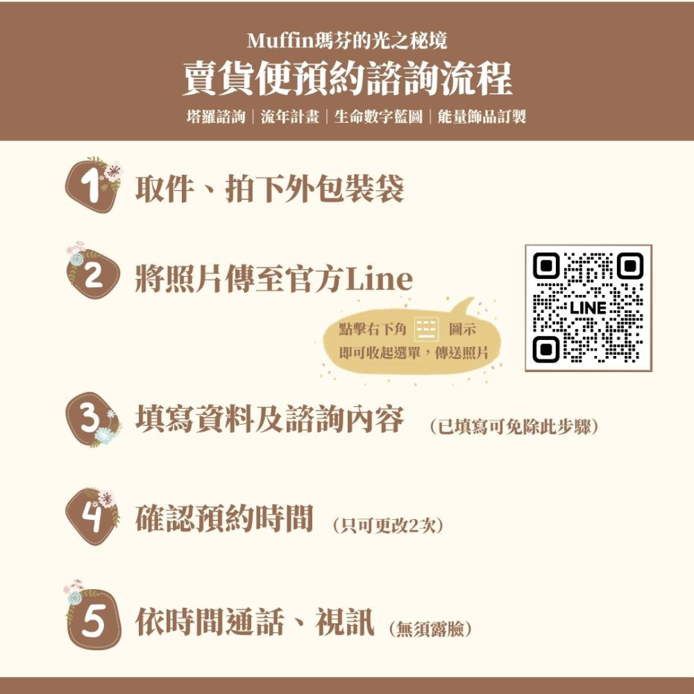 【塔羅探索】Muffin瑪芬的光之秘境 X ZHIJIA 緻嘉精品 塔羅探索 生命編碼藍圖解讀-細節圖6