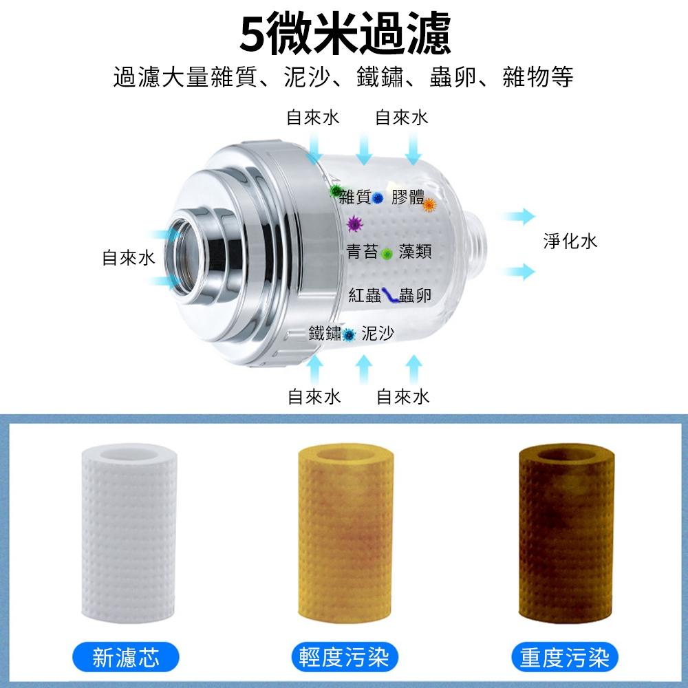 『熊愛貝百貨』蓬頭外接式濾水器水龍頭過濾器洗澡水淨化水質濾水蓮蓬頭-細節圖3