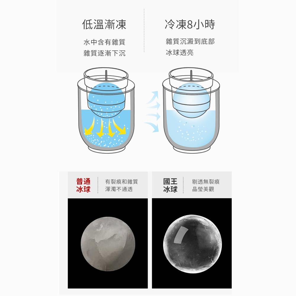 『熊愛貝百貨』五層設計無氣泡透冰冰球模具 單顆大冰球制冰格-細節圖4
