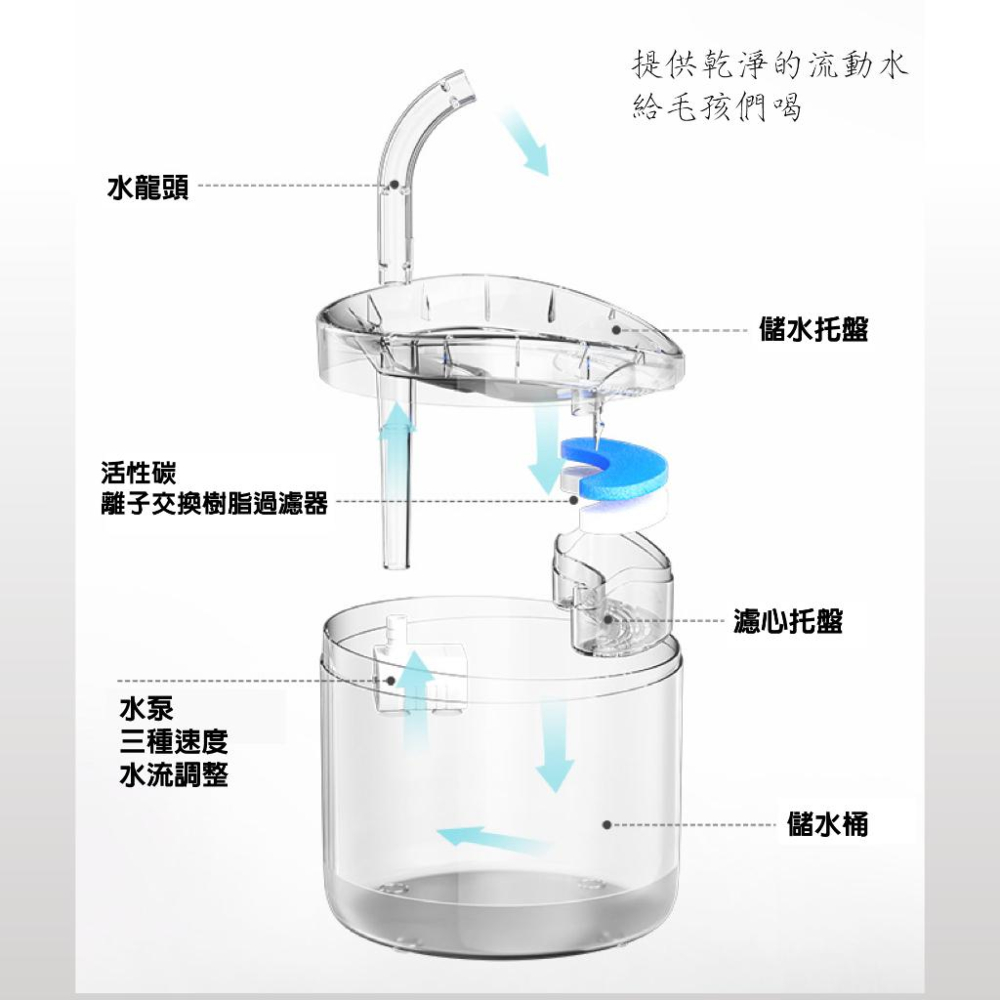 【🔥隔日到貨】透明好清理 寵物飲水機 智能感應 貓喝水器 貓咪飲水機 寵物 貓飲水機 貓 貓咪喝水 貓碗 自動飲水機-細節圖6