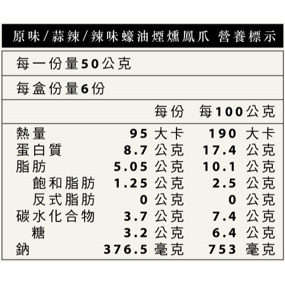 鬆鬆大廚 輕鬆上菜【蠔油煙燻鳳爪】-原味/辣味/蒜辣-細節圖7