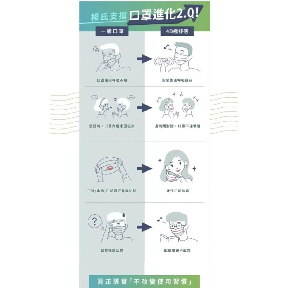 【滿千免運】極舒感 4D支撐醫療口罩 30入/50入 粉紫/黑色/淺藍/藍天丁香/榛果奶茶/乾燥玫瑰/淺草森林/晨霧藍莓-細節圖6