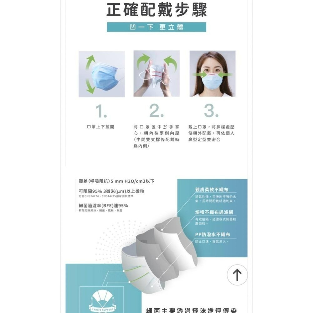 【滿千免運】極舒感 4D支撐醫療口罩 30入/50入 粉紫/黑色/淺藍/藍天丁香/榛果奶茶/乾燥玫瑰/淺草森林/晨霧藍莓-細節圖7