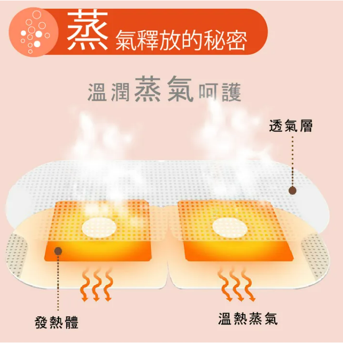 【滿千免運】三樂事蒸氣眼罩 原味/薰衣草  專利護瞳、溫潤蒸氣、透亮眼肌【禾宜藥局】-細節圖4