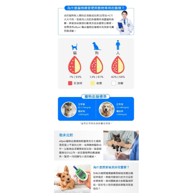 【滿千免運】eBmonitor醫必 eBpet 醫必寵物血糖機試紙 25片/盒 貓狗適用【禾宜藥局】-細節圖5